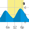 Sayreville tide chart for Saturday, September 9, 2023