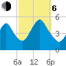 Sayreville tide chart for Friday, October 6, 2023