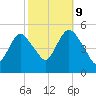 Sayreville tide chart for Monday, October 9, 2023