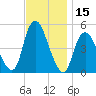 Sayreville tide chart for Wednesday, November 15, 2023