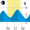 Sayreville tide chart for Sunday, November 5, 2023
