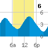 Sayreville tide chart for Monday, November 6, 2023