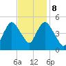 Sayreville tide chart for Wednesday, November 8, 2023