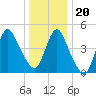 Sayreville tide chart for Wednesday, December 20, 2023
