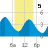 Sayreville tide chart for Friday, January 5, 2024