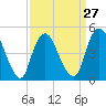 Sayreville tide chart for Wednesday, March 27, 2024