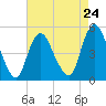 Sayreville tide chart for Wednesday, April 24, 2024