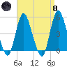 Sayreville tide chart for Monday, April 8, 2024