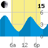 Sayreville tide chart for Wednesday, May 15, 2024