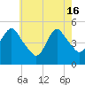 Sayreville tide chart for Thursday, May 16, 2024