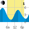 Sayreville tide chart for Wednesday, May 1, 2024