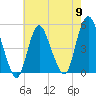 Sayreville tide chart for Thursday, May 9, 2024