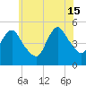 Sayreville tide chart for Saturday, June 15, 2024