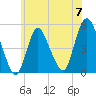 Sayreville tide chart for Friday, June 7, 2024