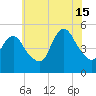 Sayreville tide chart for Monday, July 15, 2024