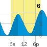 Sayreville tide chart for Saturday, July 6, 2024