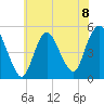 Sayreville tide chart for Monday, July 8, 2024