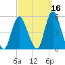 Sayreville tide chart for Monday, September 16, 2024