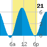 Sayreville tide chart for Saturday, September 21, 2024