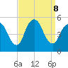 Sayreville tide chart for Sunday, September 8, 2024