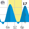 Sayreville tide chart for Thursday, October 17, 2024