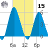 Sayreville tide chart for Friday, November 15, 2024