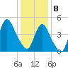 Sayreville tide chart for Wednesday, January 8, 2025