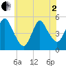 Sayreville tide chart for Monday, June 2, 2025
