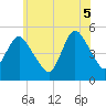 Sayreville tide chart for Thursday, June 5, 2025