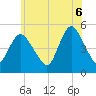 Sayreville tide chart for Friday, June 6, 2025