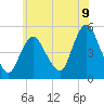 Sayreville tide chart for Monday, June 9, 2025