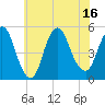Sayreville tide chart for Wednesday, July 16, 2025