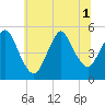 Sayreville tide chart for Tuesday, July 1, 2025