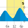 Sayreville tide chart for Saturday, July 5, 2025