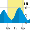 Sayreville tide chart for Monday, September 15, 2025