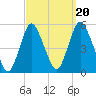 Sayreville tide chart for Saturday, September 20, 2025