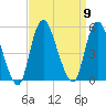 Sayreville tide chart for Tuesday, September 9, 2025