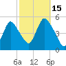 Sayreville tide chart for Wednesday, October 15, 2025