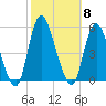Sayreville tide chart for Wednesday, October 8, 2025