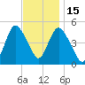 Sayreville tide chart for Saturday, November 15, 2025