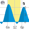 Sayreville tide chart for Wednesday, November 5, 2025