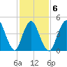 Sayreville tide chart for Friday, February 6, 2026