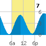 Sayreville tide chart for Saturday, March 7, 2026