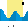 Sayreville tide chart for Wednesday, April 8, 2026