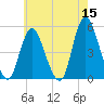 Sayreville tide chart for Friday, May 15, 2026