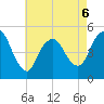 Sayreville tide chart for Wednesday, May 6, 2026