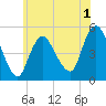 Sayreville tide chart for Monday, June 1, 2026