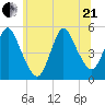 Sayreville tide chart for Sunday, June 21, 2026