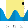 Sayreville tide chart for Saturday, June 6, 2026