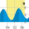 Sayreville tide chart for Tuesday, June 9, 2026